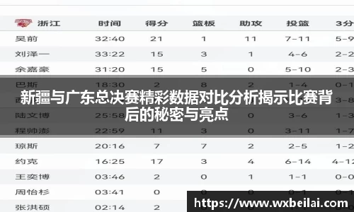 新疆与广东总决赛精彩数据对比分析揭示比赛背后的秘密与亮点