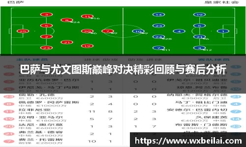 巴萨与尤文图斯巅峰对决精彩回顾与赛后分析