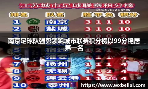 南京足球队强势领跑城市联赛积分榜以99分稳居第一名